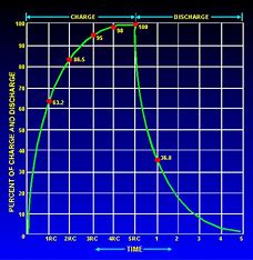 the-duration-of -photographic-flash-is-related-to-an-rc-time-constant