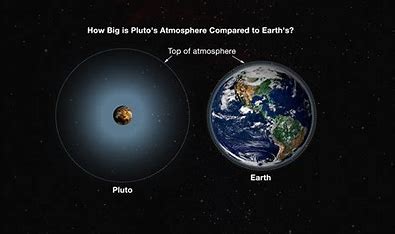 how-is-thsize-of a-planet-related-to-the-thickness-of-its-atmosphere?-explain.