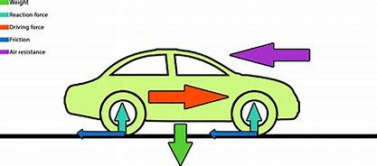 a-naturally-occurring-force-related-to-two-bodies-in-motion-is-_______-force.