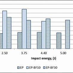 the-amount-of-energy-absorbed-by-a-vehicle-in-an-impact-is-related-to