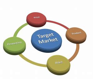 logistics-is-most-closely-related-to-which-element-of-the-marketing-mix?
