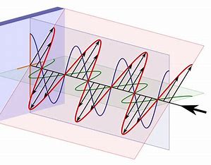 the-direction-of-polarization-is-related-to-the-direction-of