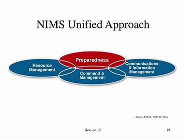 nims-is-applicable-to-all-stakeholders-with-incident-related-responsibilities.-true-or-false