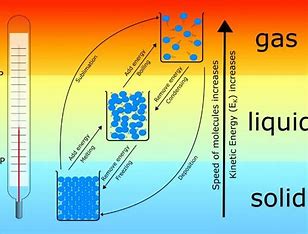 How is Temperature Related to Kinetic Energy? A Simple Guide ...