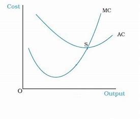 for-any-competitive-market,-the-supply-curve-is-closely-related-to-the