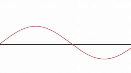 the-loudness-of-a-sound-is-most-closely-related-to-its