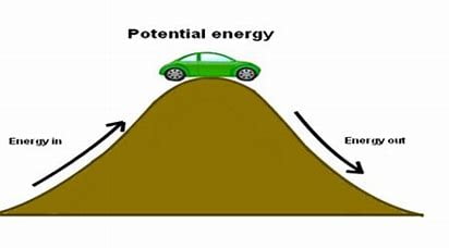 how-is-height-related-to-potential-energy