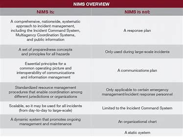 28.-nims-is-applicable-to-all-stakeholders-with-incident-related-responsibilities.