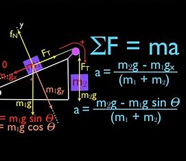 in+this-experiment-the-acceleration-due-to-gravity-is-related