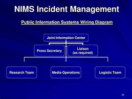 23.-nims-is-applicable-to-all-stakeholders-with-incident-related-responsibilities.