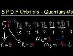 what-feature-of-an-orbital-is-related-to-each-of-the-following-quantum-numbers?