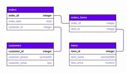 in-a-database-a-group-of-related-records-is-referred-to-as-a