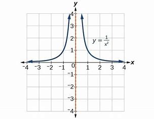 how-is-the-graph-of-y=3(x+1)^2-related-to-its-parent-function-y=x^2