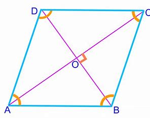 how-is-a-rhombus-related-to-a-parallelogram