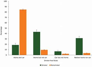 how-is-education-related-to-current-smokers?