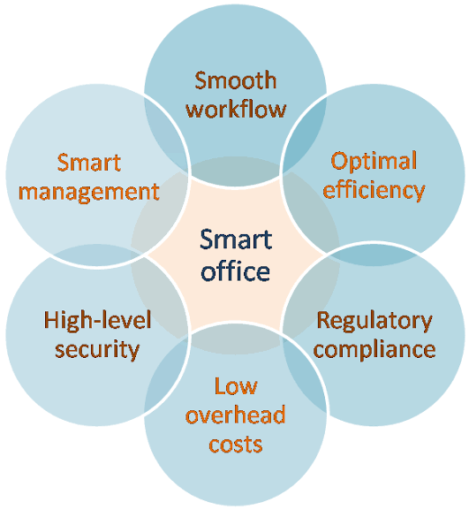 Top Features Every Office Management System Should Have in 2025 ...
